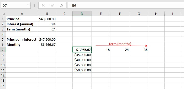 What if analysis Excel - data table