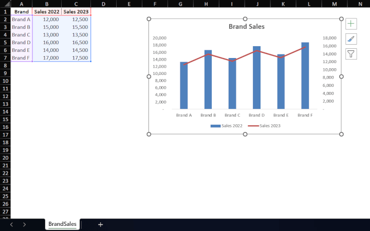 error bars for specific series