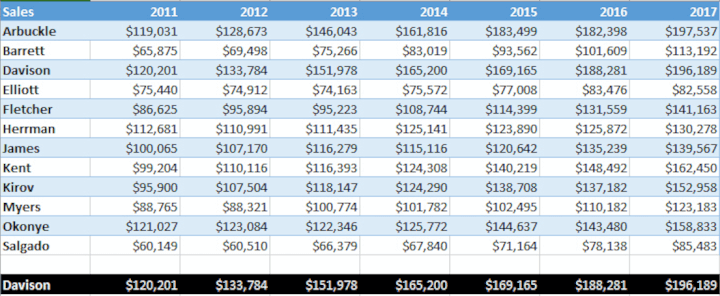 Excel-presentation-tips