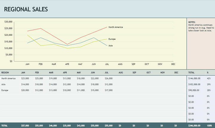 sales chart template