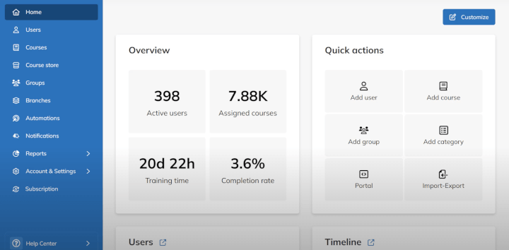 TalentLMS dashboard