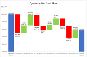 waterfall chart