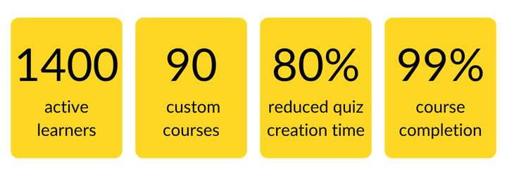 city of brownsville LMS statistics