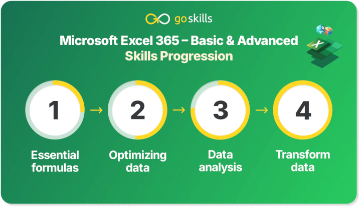 Excel course skill tree progression microlearning example