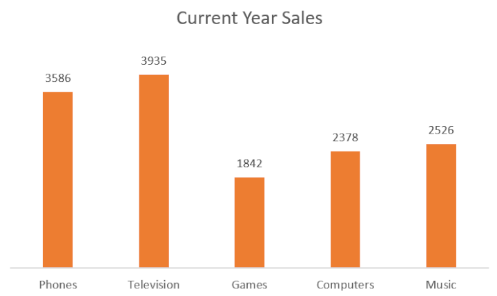 How-to-make-column-chart-Excel