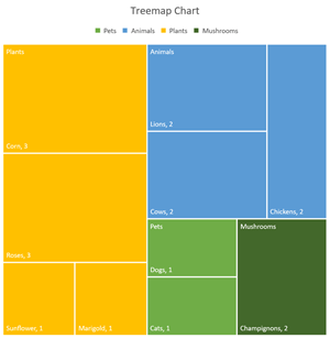 treemap chart