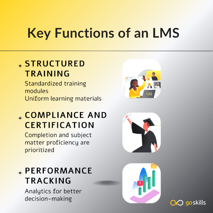 functions of an LMS