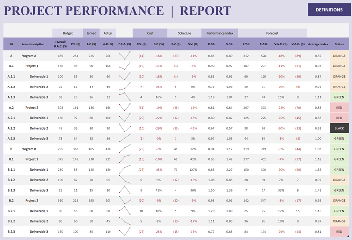 project performance chart template