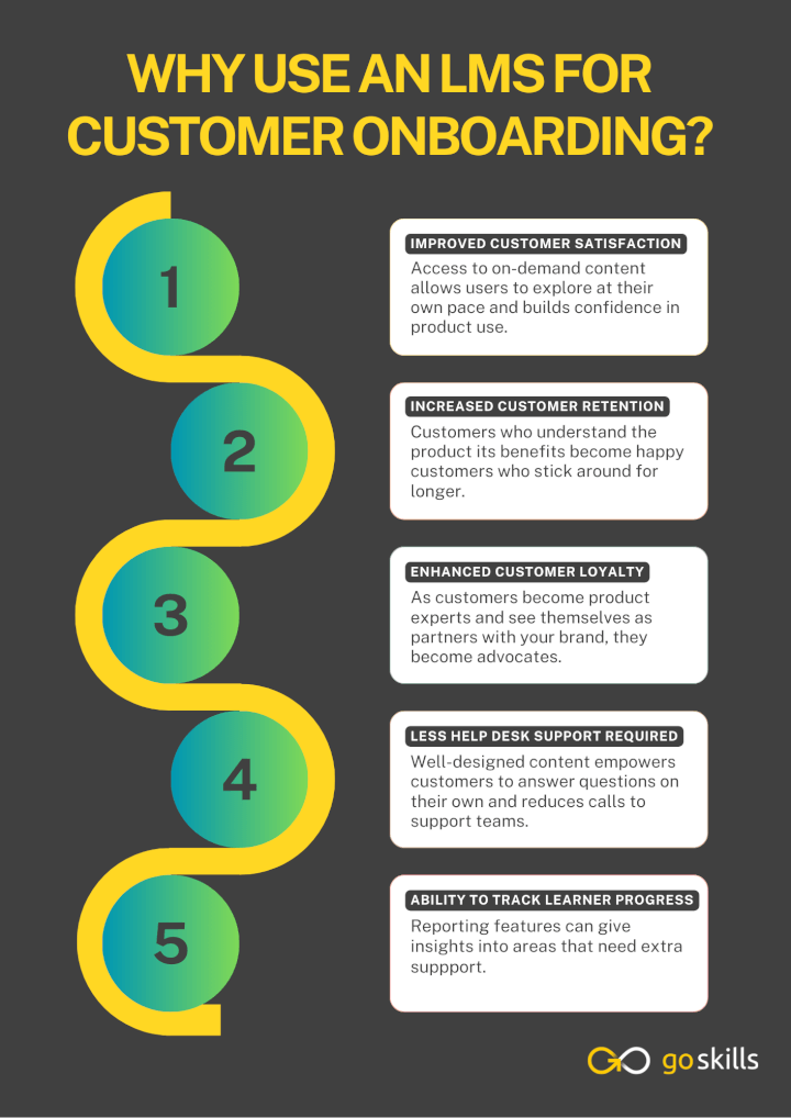 5 reasons to use an lms for customer onboarding