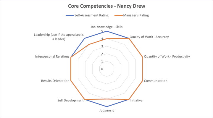 radar-chart-performance-review-sheet
