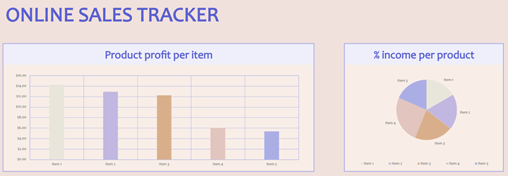 online sales tracker