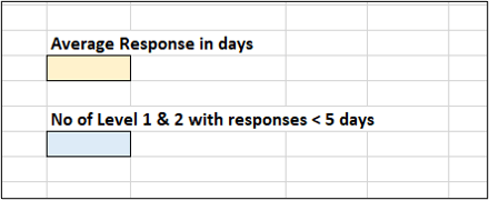 Query response