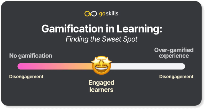 Infographic: business benefits of using a balanced gamification approach