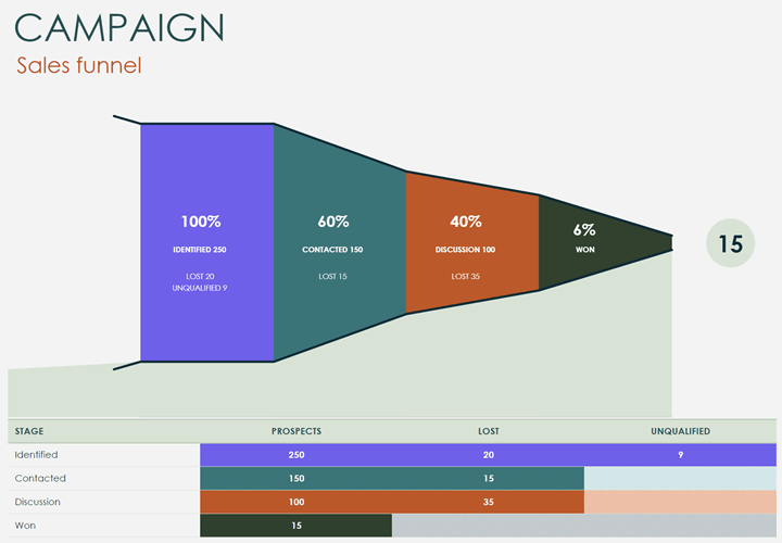sales pipeline chart template