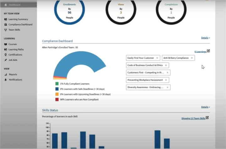 adobe learning manager dashboard